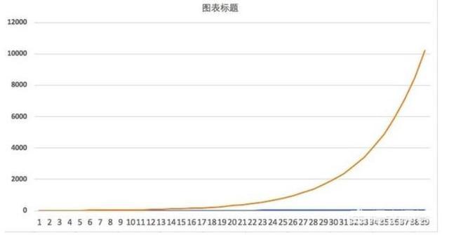 中国股市：未来十年，是科技的时代！这9只科技最优质细分领域龙头股，有望翻50倍甚至100倍