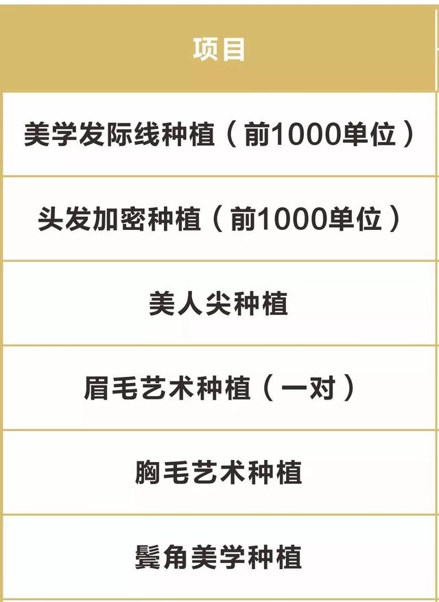 「紧急提醒」2019年最后一波植发省钱指南来了！这些费用全免哦