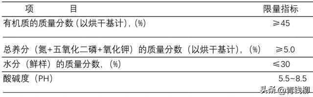 阳光玫瑰葡萄施肥管理技术