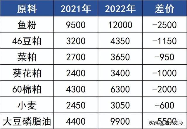 2022年鳊鱼养殖，常州海大逆势突围，助力养户成功赚钱！