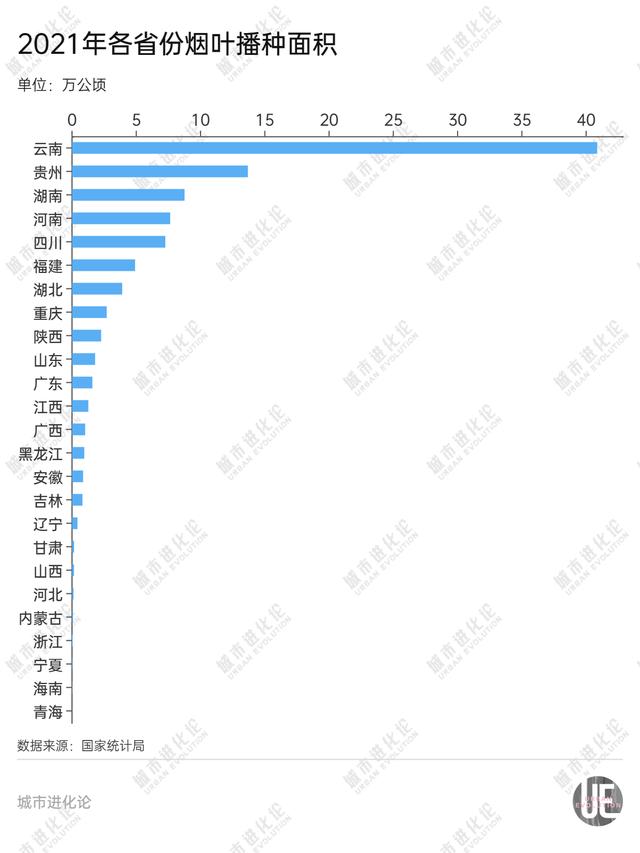 烟草大省，何去何从？