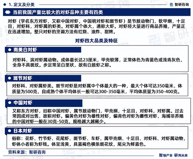 2023版中国对虾行业市场深度分析研究报告（智研咨询发布）