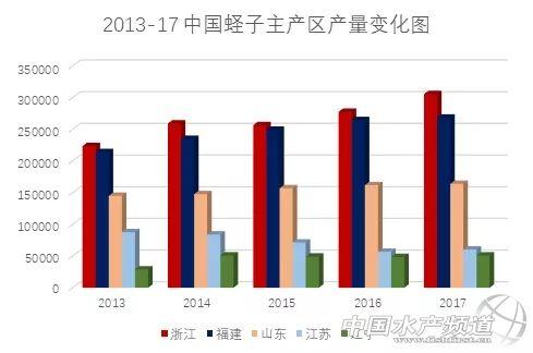 提醒：赤潮期间谨慎吃贝！鲜嫩肥美的蛏子，这个季节可能要少吃点