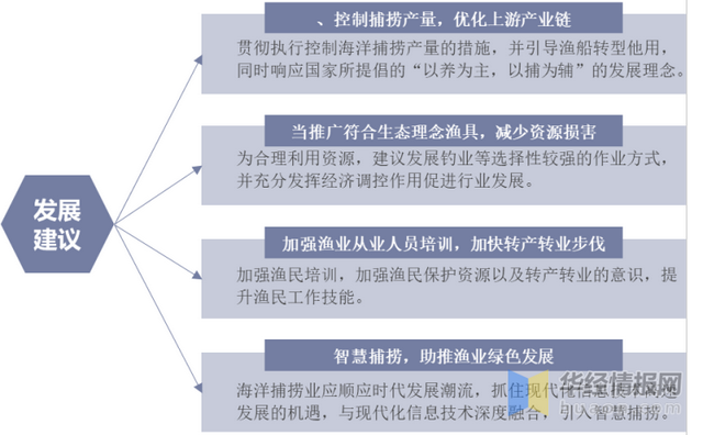 2019年中国海洋捕捞行业发展现状研究，海洋捕捞产量逐年下降