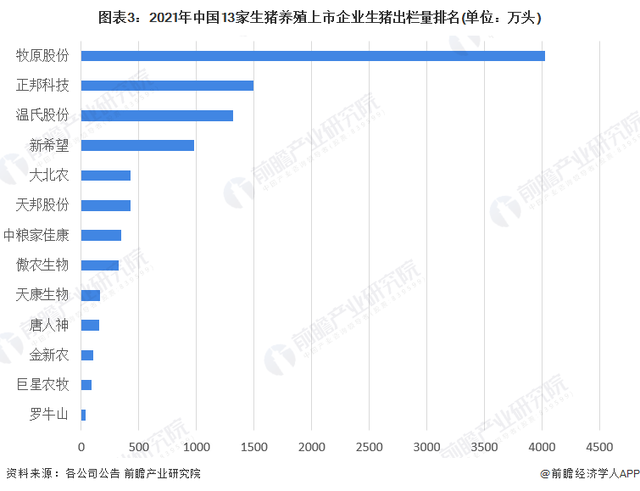 猪价或将回升，未来6个月供应充足【附生猪养殖行业分析】