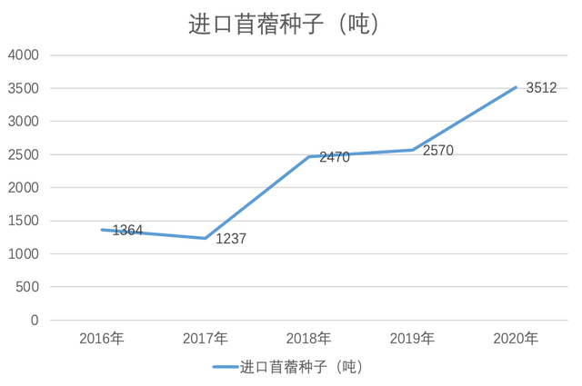 李鸿强：2021我国苜蓿草&燕麦草生产面临的挑战和机遇