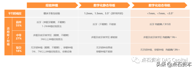 行研｜数字化口腔导航新科技，种植牙市场腾飞正当时