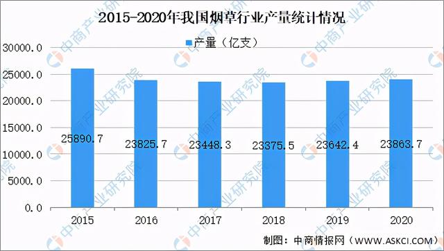 2020年中国烟草行业经营数据分析及2021年前景预测