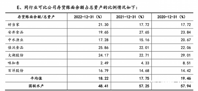 连续四年亏损遭深交所问询！国联水产回应：亏损正在缩小