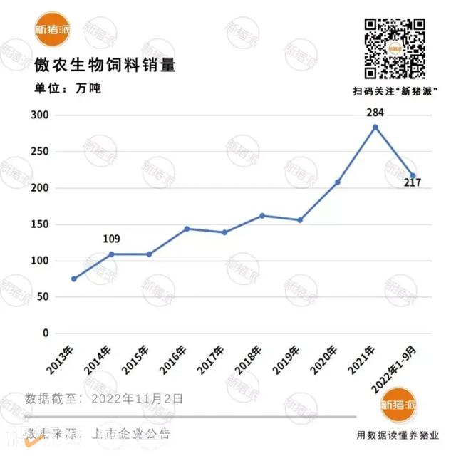 黔东南傲农基地投产！傲农集团定下饲料、养猪、屠宰3个”1000万“目标