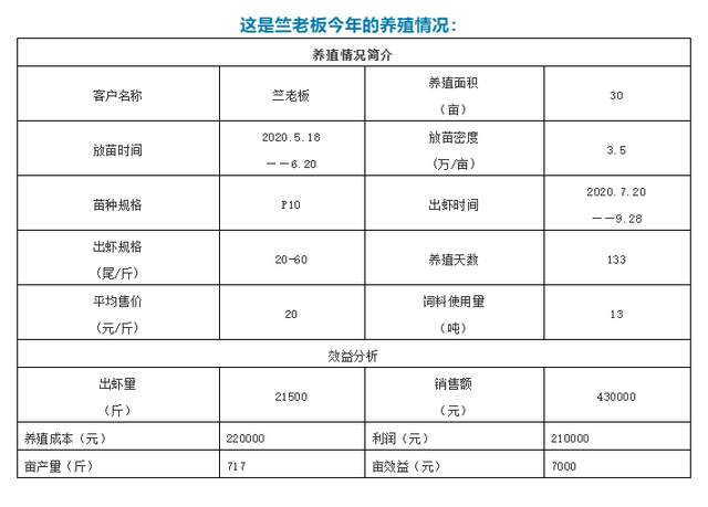 养虾最重要的阶段“三六九”，高手教你如何度过