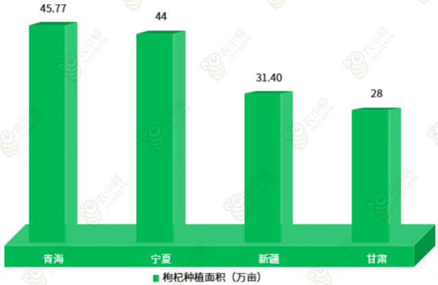 2023年中国枸杞产业数据分析简报