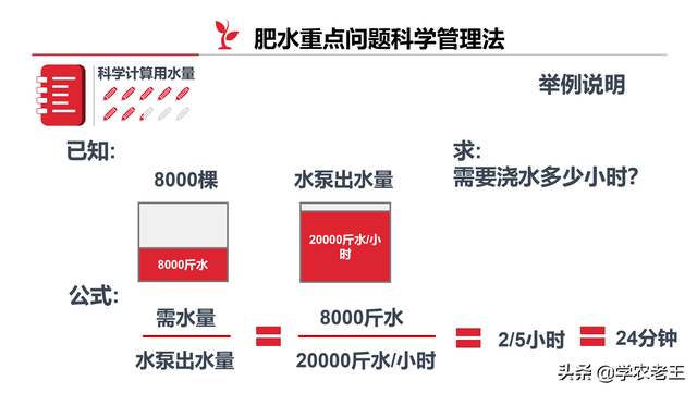 草莓种植到底需要浇多少水？做到科学浇水！你需要知道这3点