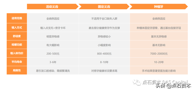 行研｜数字化口腔导航新科技，种植牙市场腾飞正当时