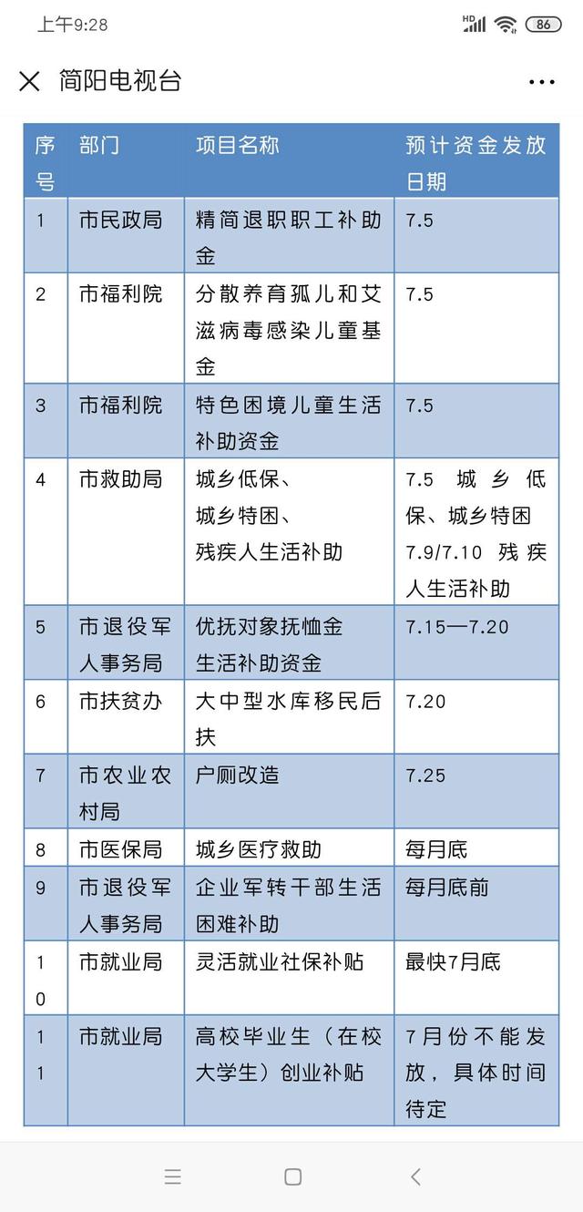 户厕改造！城乡低保！简阳多个惠民惠农资金发放！来看看7月你可以领多少补贴