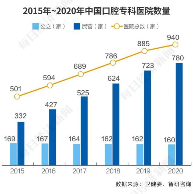 种一颗牙，等于买一个Chanel包？种植牙集采降幅或可达6成