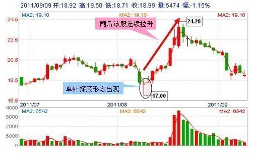 中国股市：未来十年，是科技的时代！这9只科技最优质细分领域龙头股，有望翻50倍甚至100倍