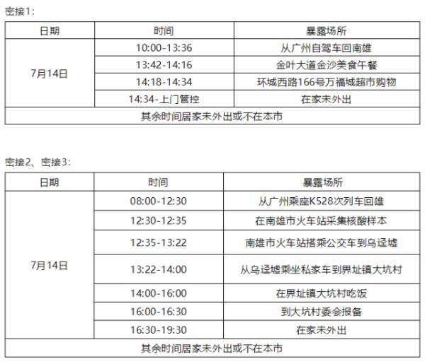 中山、珠海、佛山、深圳、韶关、清远、惠州通报