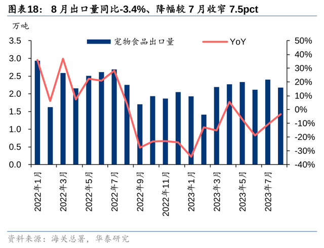 华泰证券农业Q3业绩前瞻：养殖旺季不旺，猪鸡分化