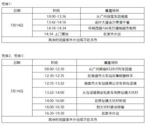 惠州山鸡养殖基地(中山、珠海、佛山、深圳、韶关、清远、惠州通报)