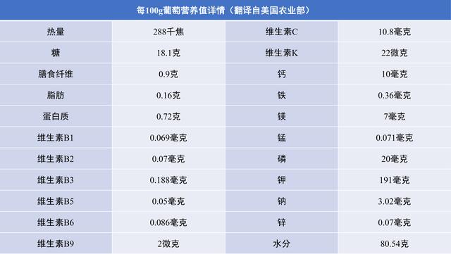 金秋时节，如何在家盆栽出好看又好吃的葡萄？