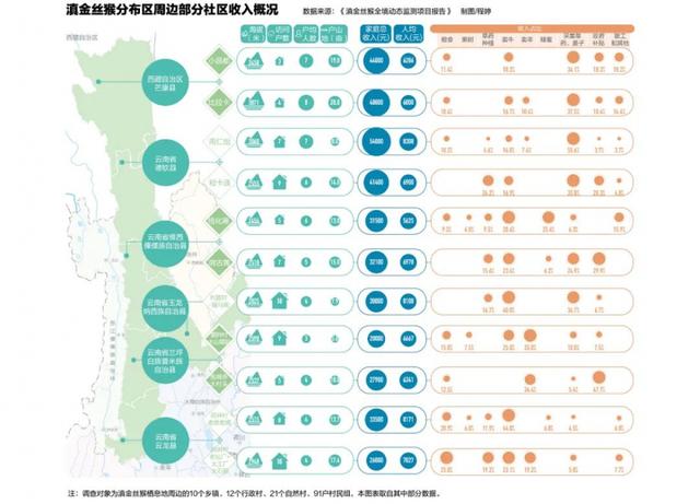 这个全世界生存海拔最高、最濒危的动物该如何保护？