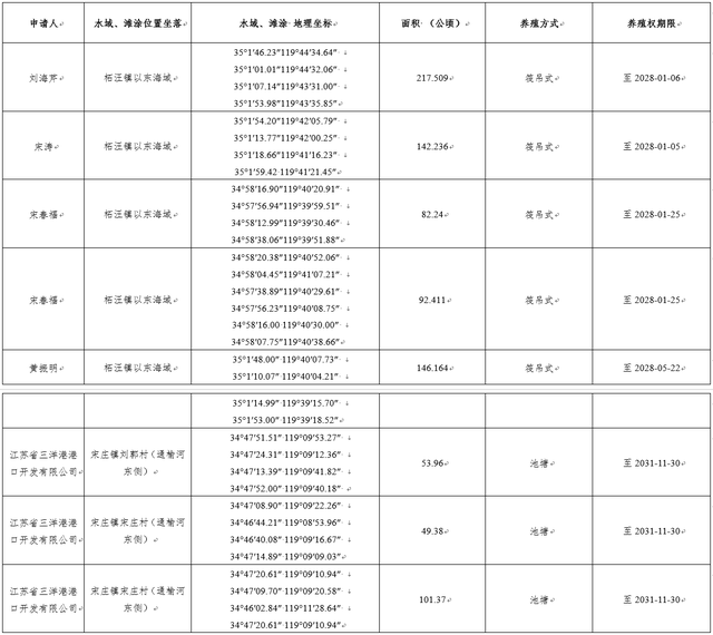 水域滩涂养殖证申请公示