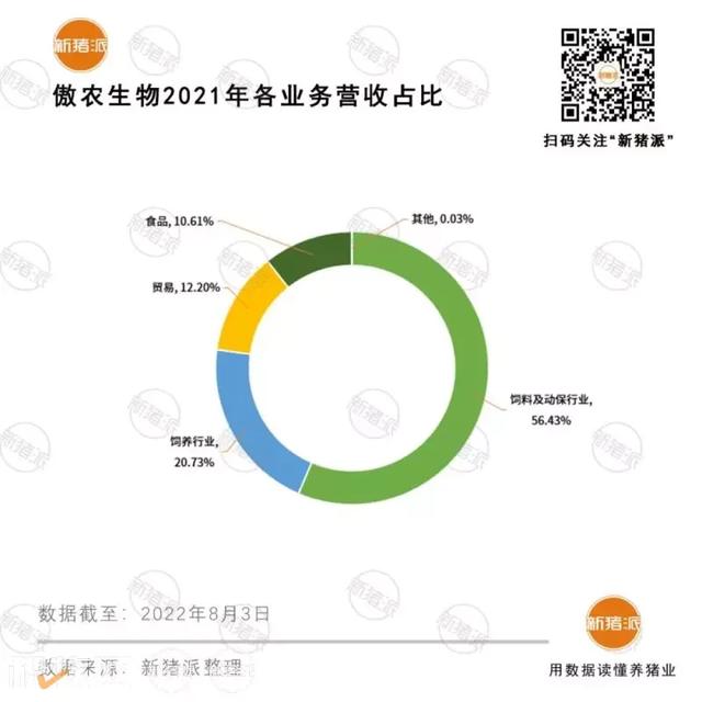 黔东南傲农基地投产！傲农集团定下饲料、养猪、屠宰3个”1000万“目标