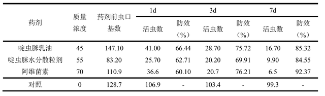 蓟马严重降低葡萄产量和商品率，看啶虫脒如何为葡萄果农解忧