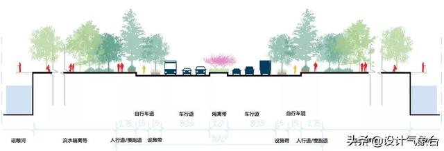 道路剖面图这种小CASE，根本不值得我花1分钟