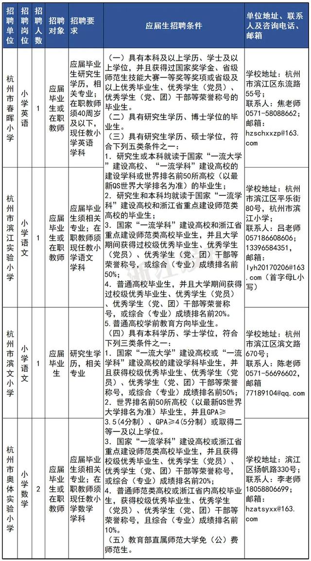 快来！浙江一批事业单位正在招聘（选聘）