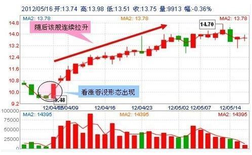 中国股市：未来十年，是科技的时代！这9只科技最优质细分领域龙头股，有望翻50倍甚至100倍