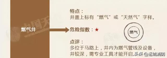 山西芮城：捉蝎子不慎掉入15米深井致骨折......