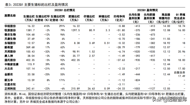 猪周期深度报告：启动周期反转，决胜养殖布局