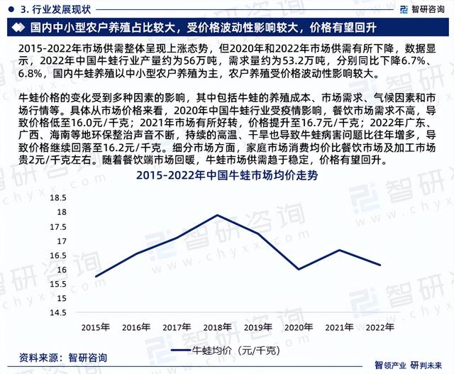 中国牛蛙养殖行业市场研究分析报告—智研咨询重磅发布（2023版）