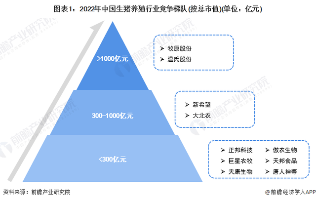 猪价或将回升，未来6个月供应充足【附生猪养殖行业分析】