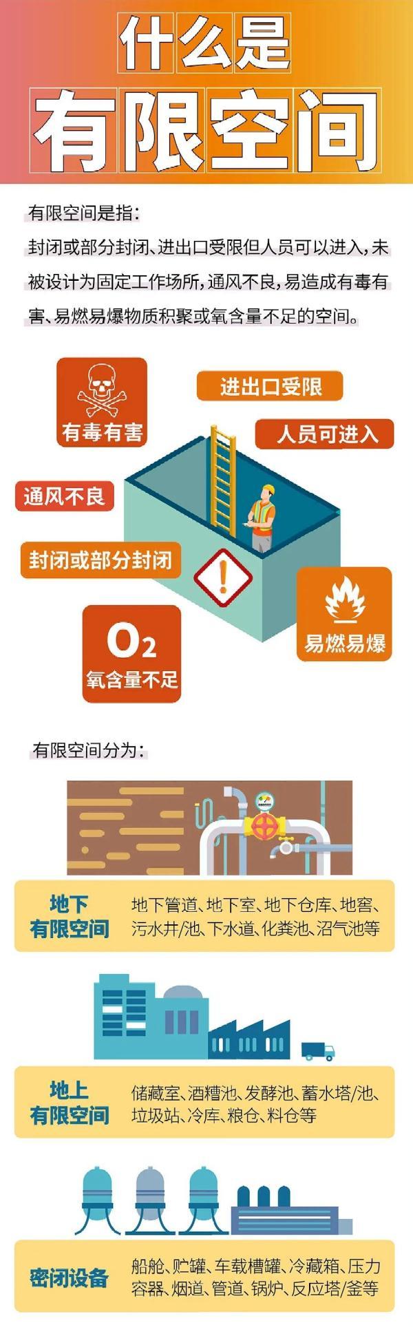 一地发生化粪池意外事件，5人相继不幸身亡！