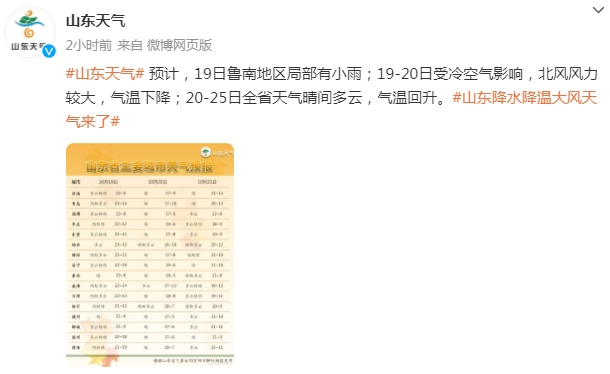 降水+降温+大风，来山东了！最低气温将现个位数