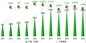 黑龙江枸杞种植基地(2023年中国枸杞产业数据分析简报)