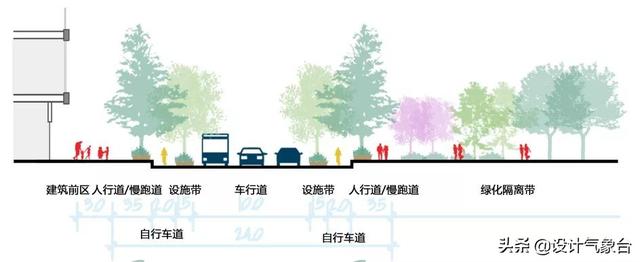 道路剖面图这种小CASE，根本不值得我花1分钟