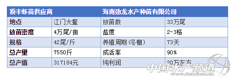 在中国市场，养殖效果是检验质量的重要标准