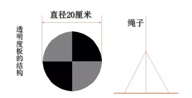 养殖高手：定向培养藻类之科学肥水与科学看水！