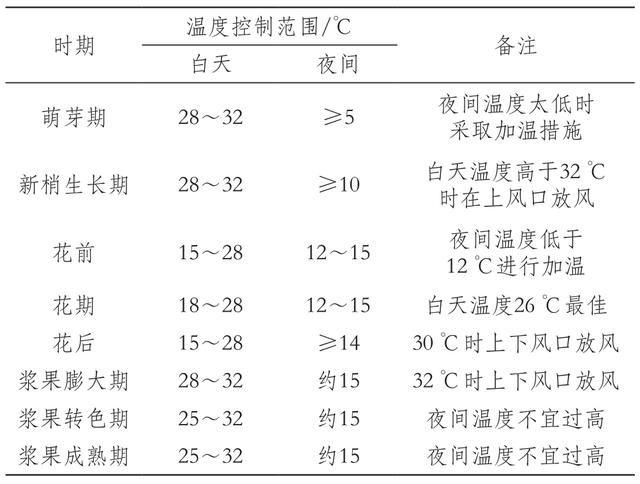 河西走廊红芭拉多葡萄促成栽培关键技术