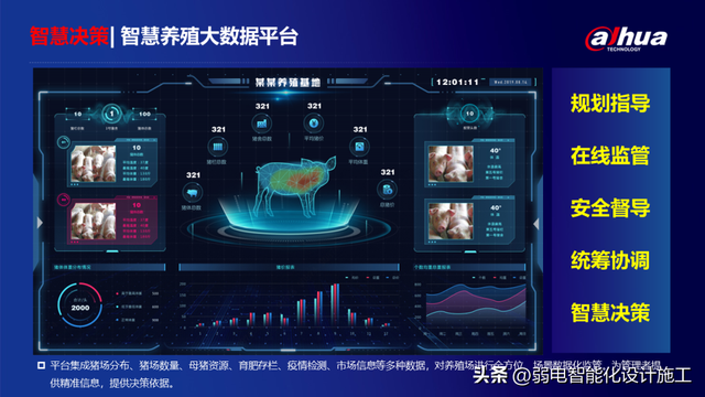 智慧养猪厂解决方案（PPT）