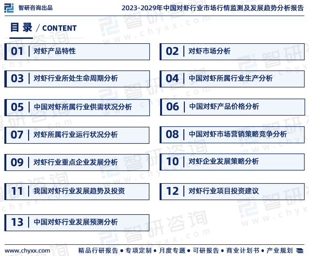 2023版中国对虾行业市场深度分析研究报告（智研咨询发布）