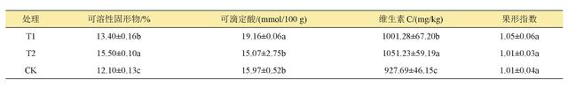 冬天来啦，如何在家盆栽营养又健康的猕猴桃？