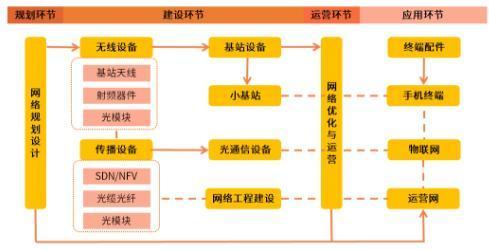 中国股市：未来十年，是科技的时代！这9只科技最优质细分领域龙头股，有望翻50倍甚至100倍