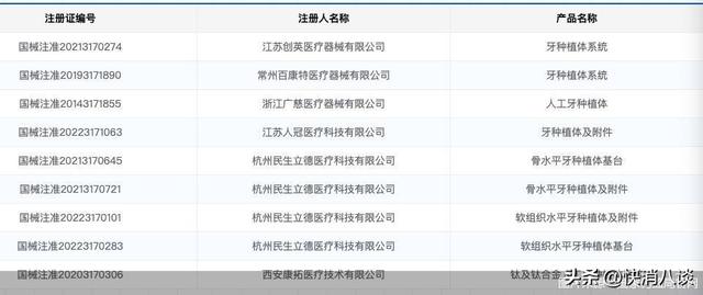 种植牙目标价格定在4500元，不少人推迟种牙，集采下进口占比90%的植体市场怎么变？