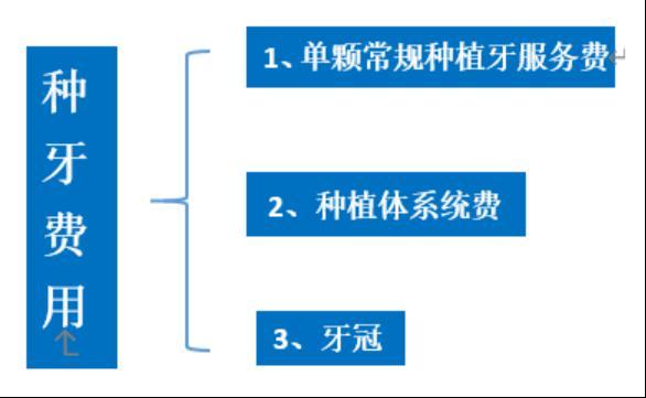 深圳种植牙降价多少？中山七院专家解答种植牙热点问题