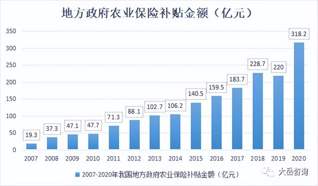 【经典】由肉牛养殖保险补贴浅析农业补贴政策现状及未来发展建议